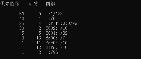 Windows 10/11 设置 IPv4优先访问