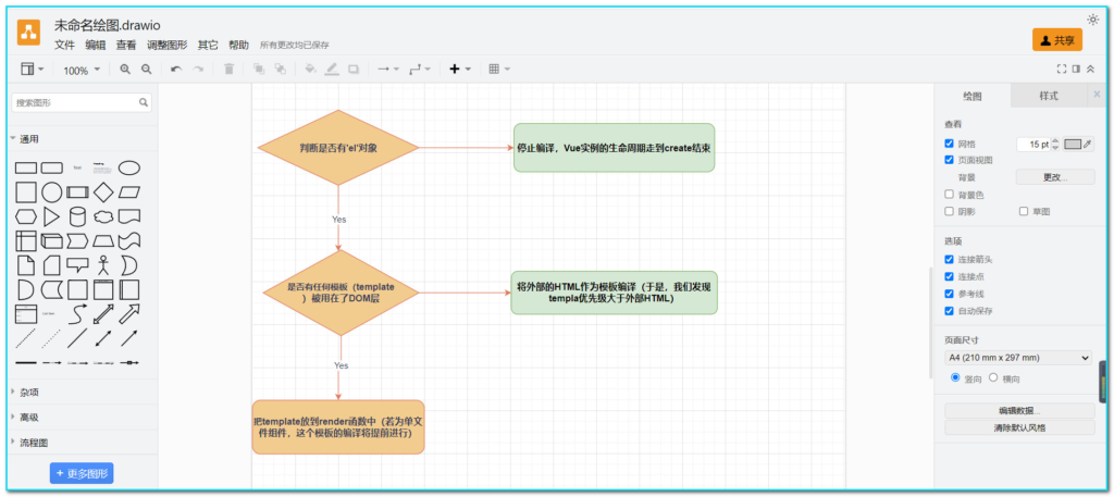 免费开源流程图画图软件 Drawio v25.0.2 绿色版