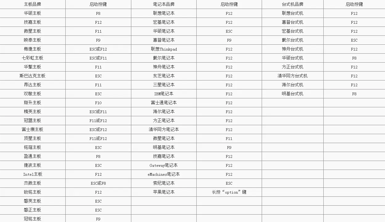 FirPE装机维护系统U盘启动工具-高效率WinPE工具 v2.0.1